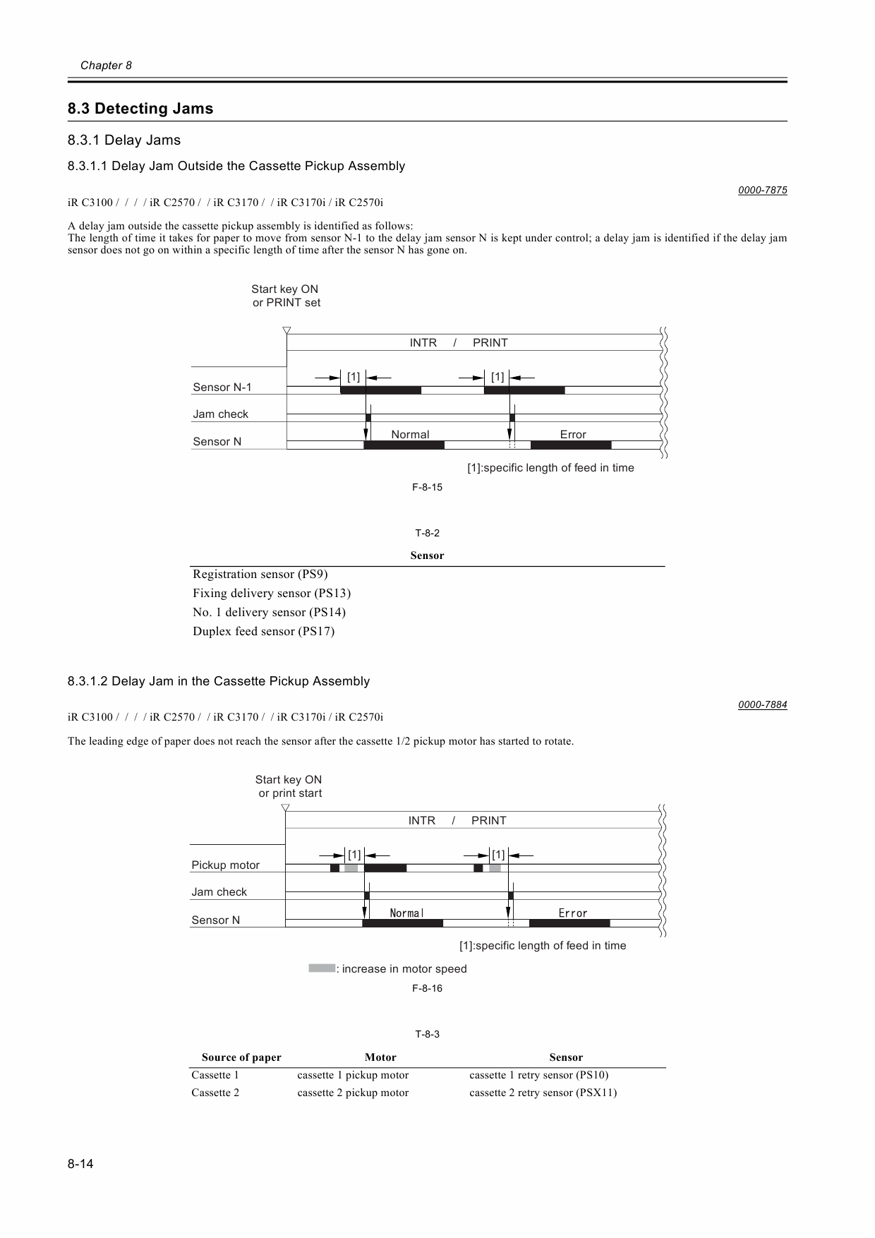 Canon imageRUNNER-iR C3100 C3170 C2580 Service Manual-4